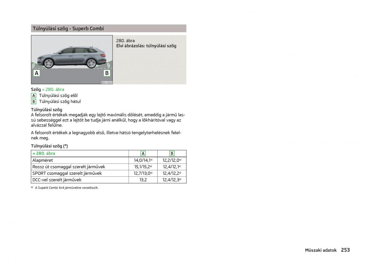 Skoda Superb III 3 Kezelesi utmutato / page 256