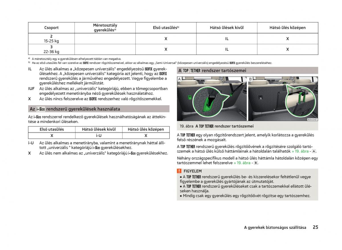 Skoda Superb III 3 Kezelesi utmutato / page 28