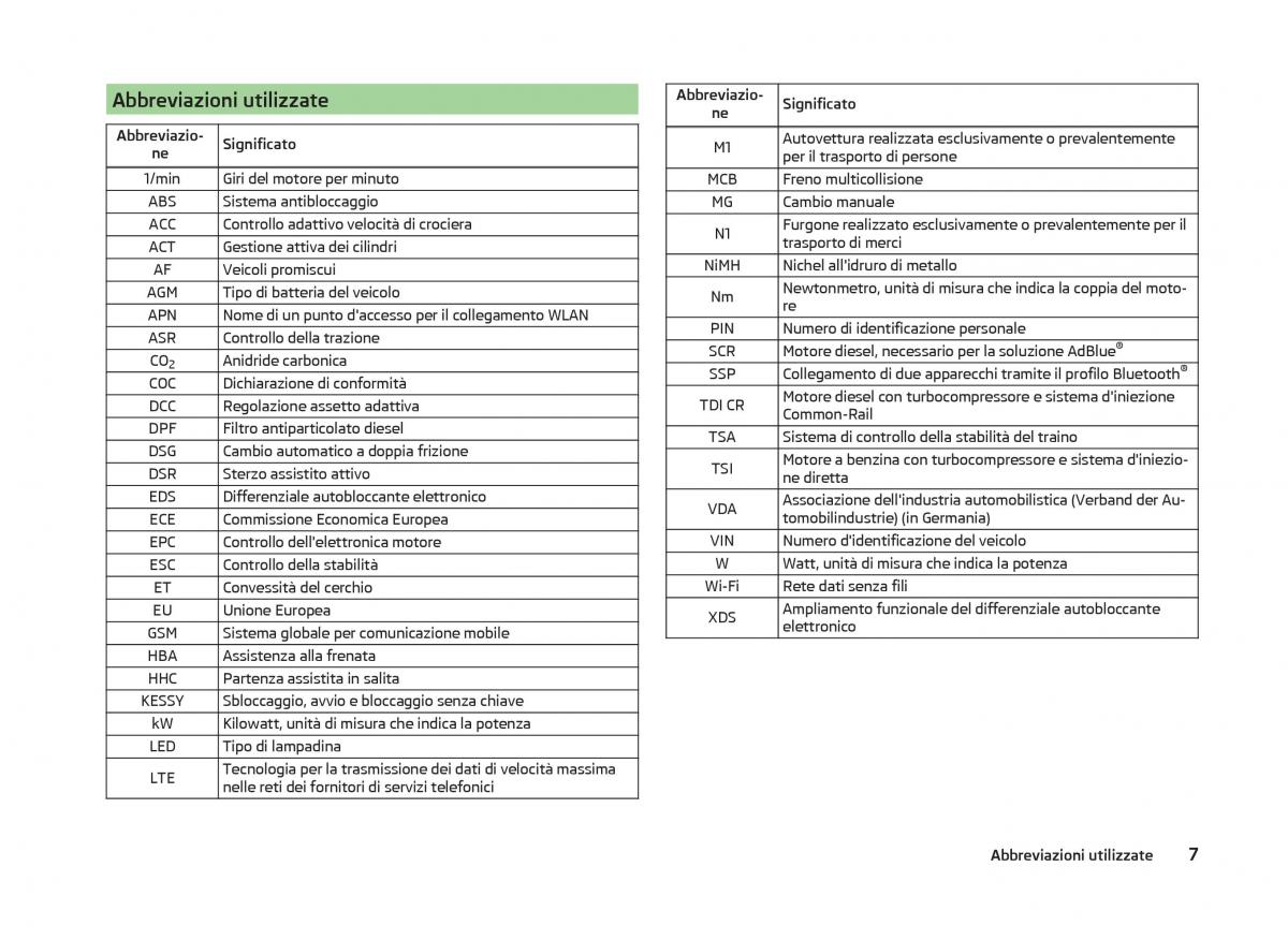 Skoda Superb III 3 manuale del proprietario / page 10