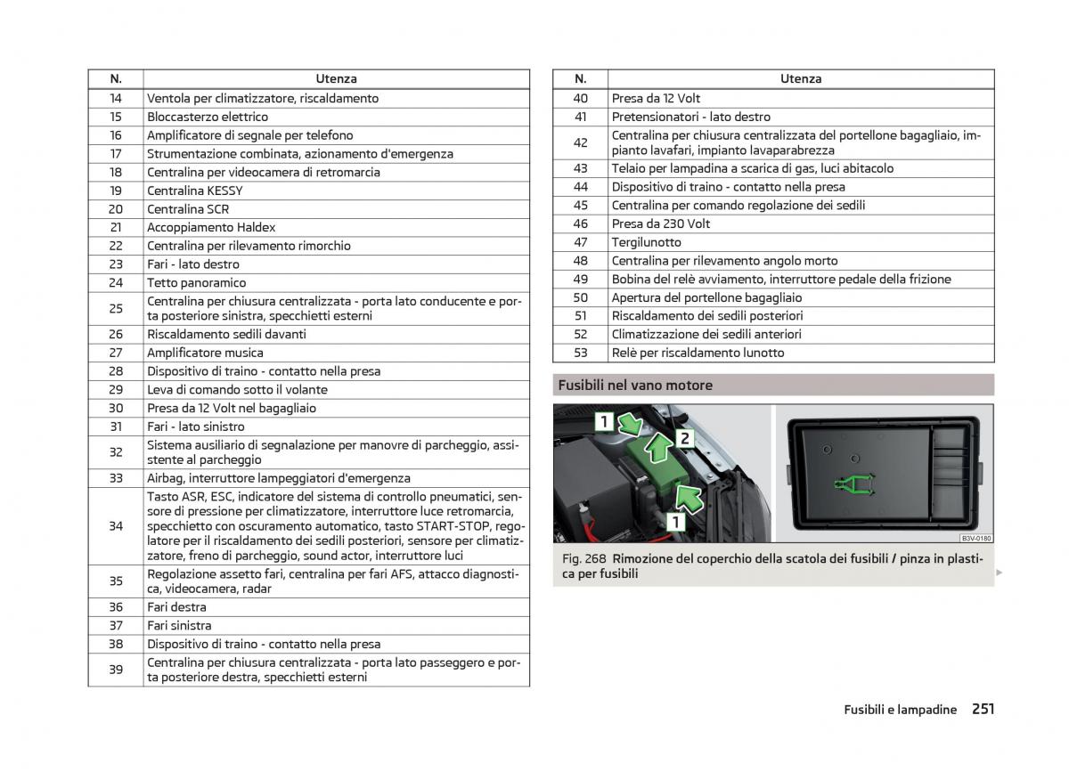 Skoda Superb III 3 manuale del proprietario / page 254