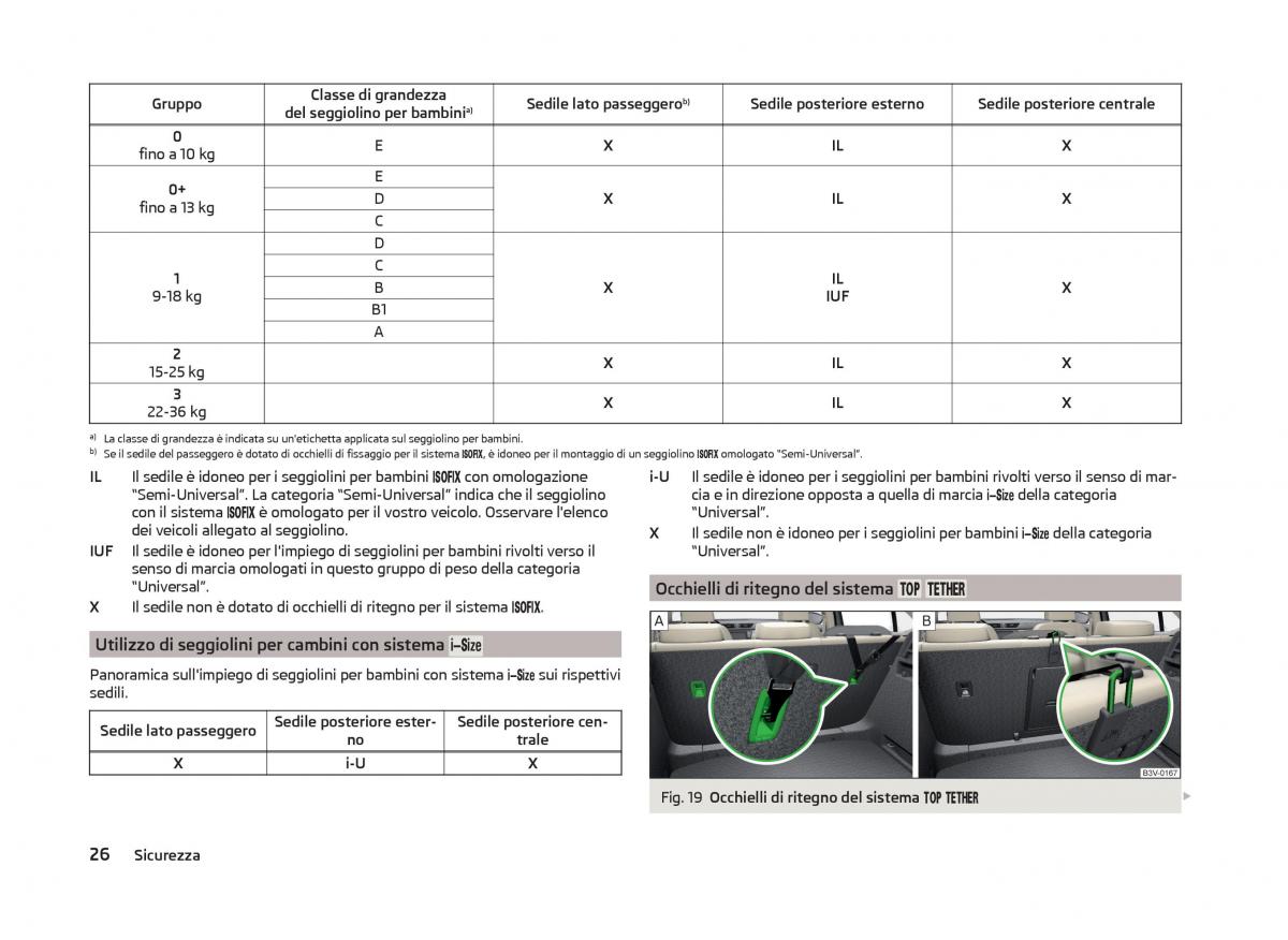 Skoda Superb III 3 manuale del proprietario / page 29