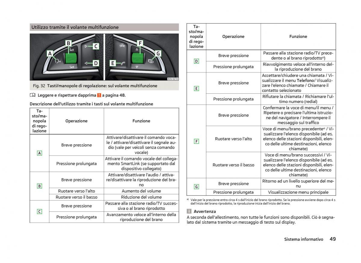 Skoda Superb III 3 manuale del proprietario / page 52