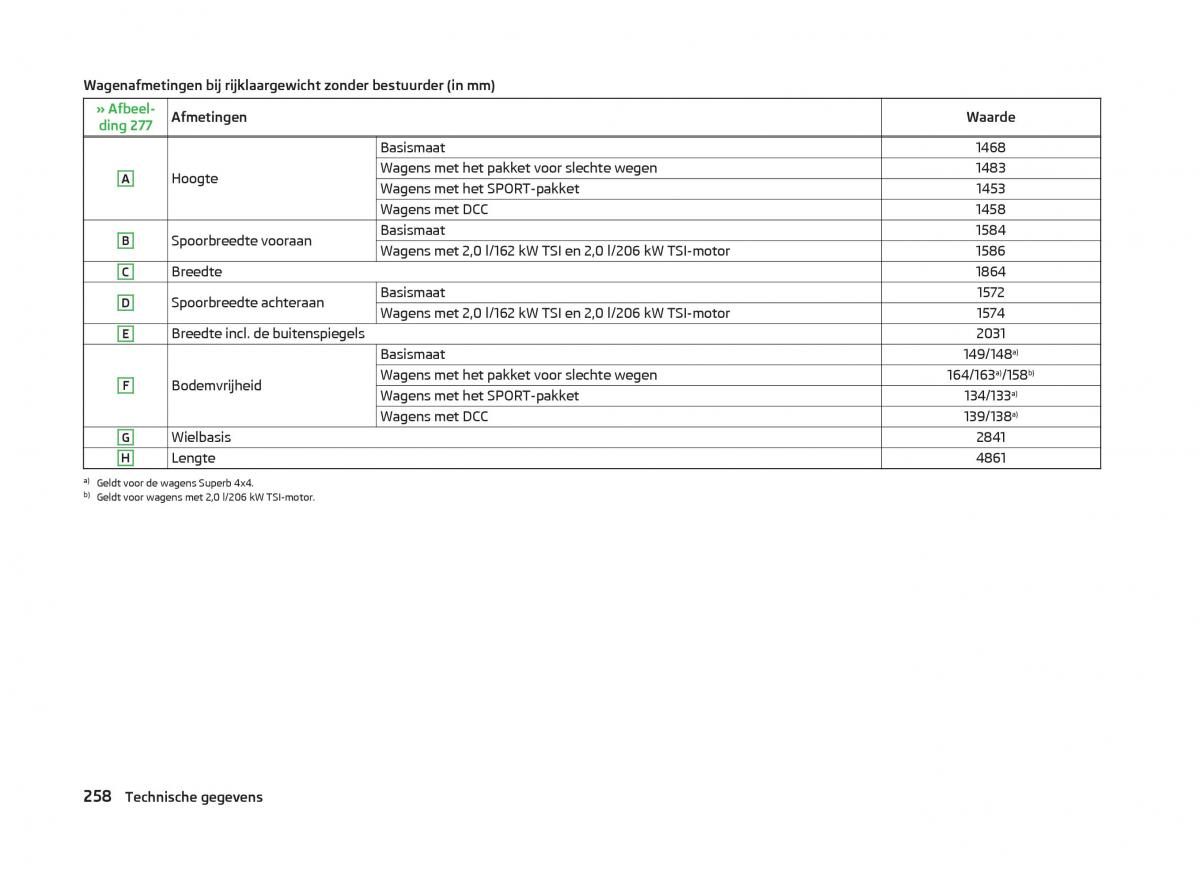 Skoda Superb III 3 handleiding / page 261