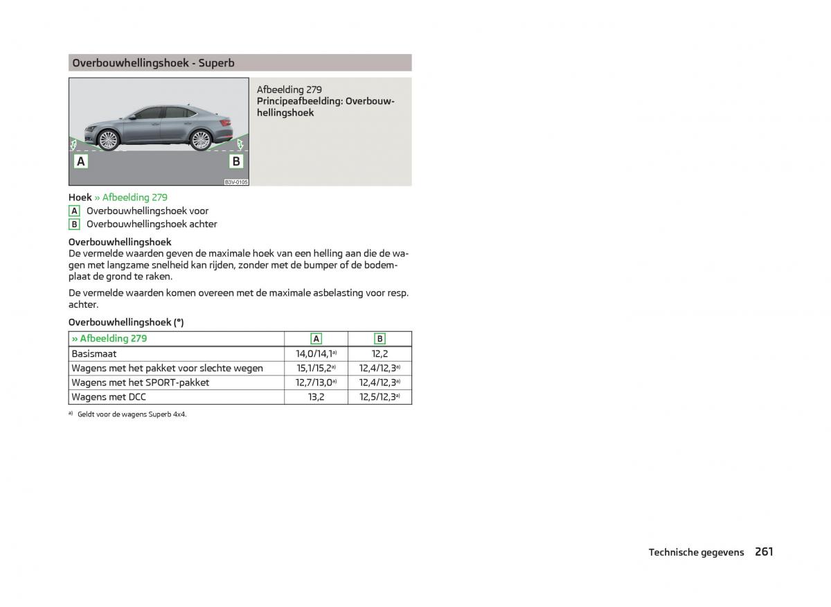 Skoda Superb III 3 handleiding / page 264