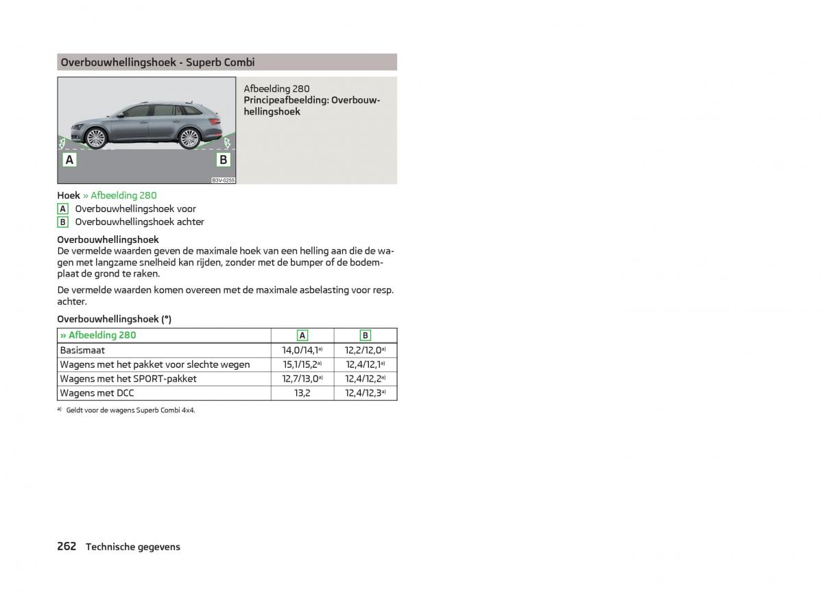 Skoda Superb III 3 handleiding / page 265