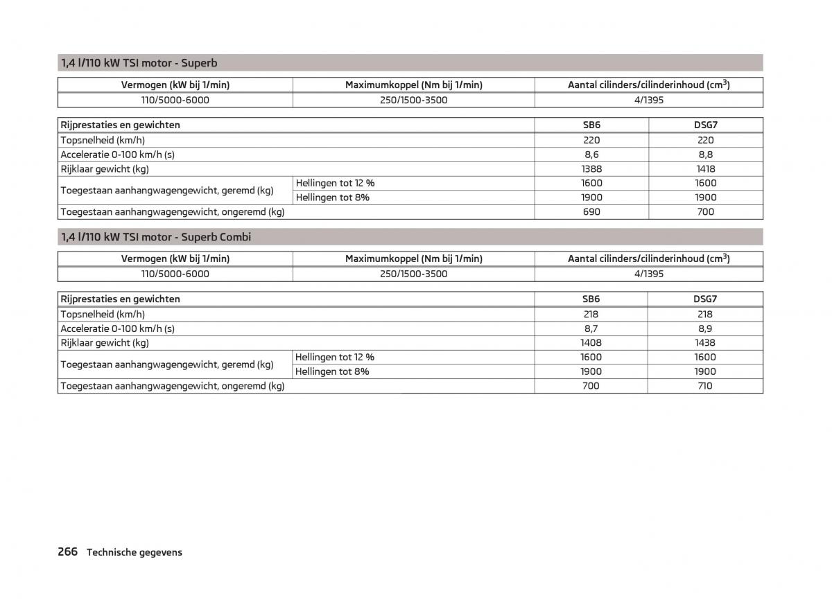 Skoda Superb III 3 handleiding / page 269