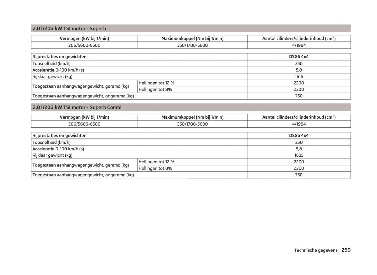 Skoda Superb III 3 handleiding / page 272