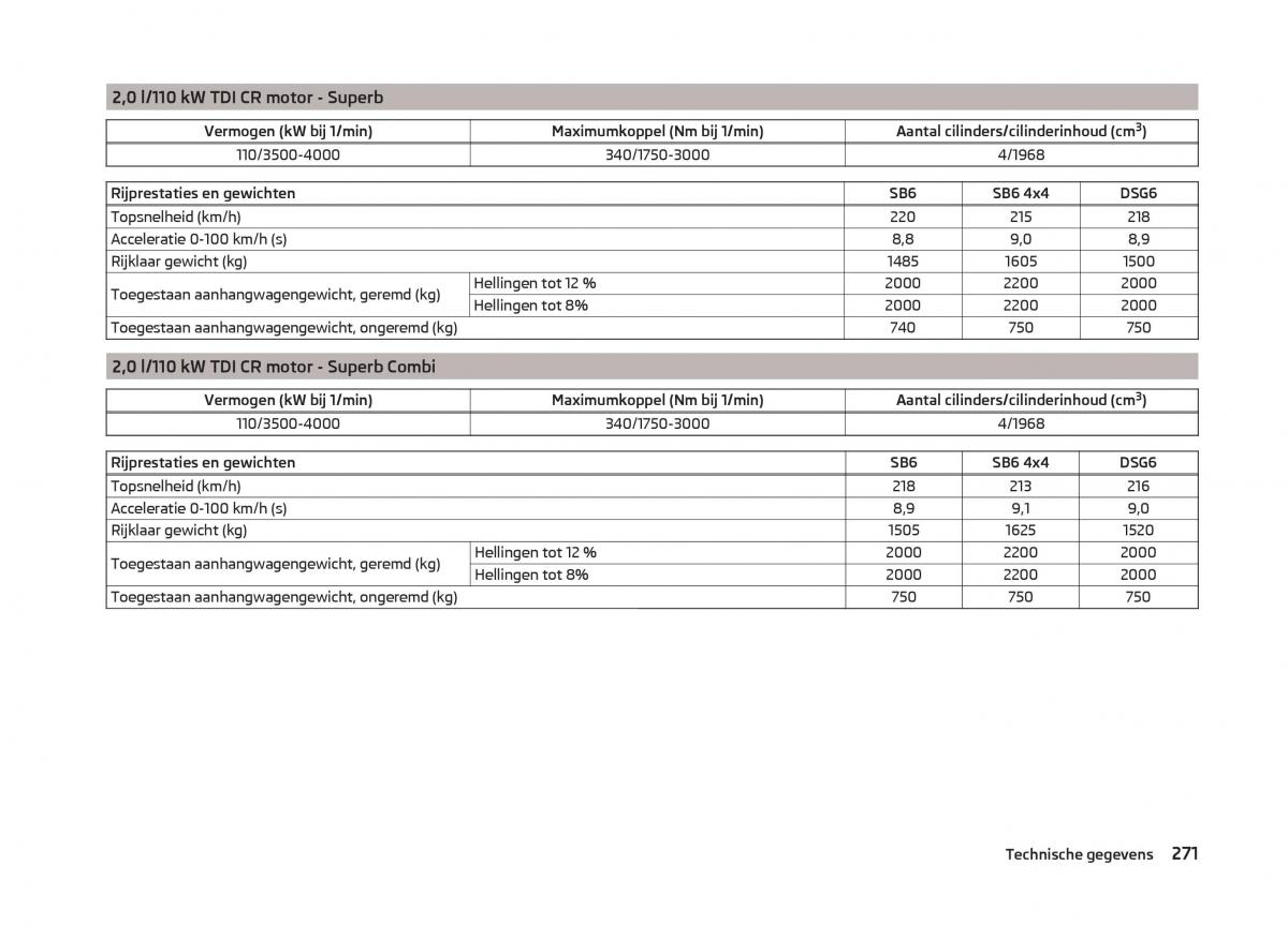 Skoda Superb III 3 handleiding / page 274