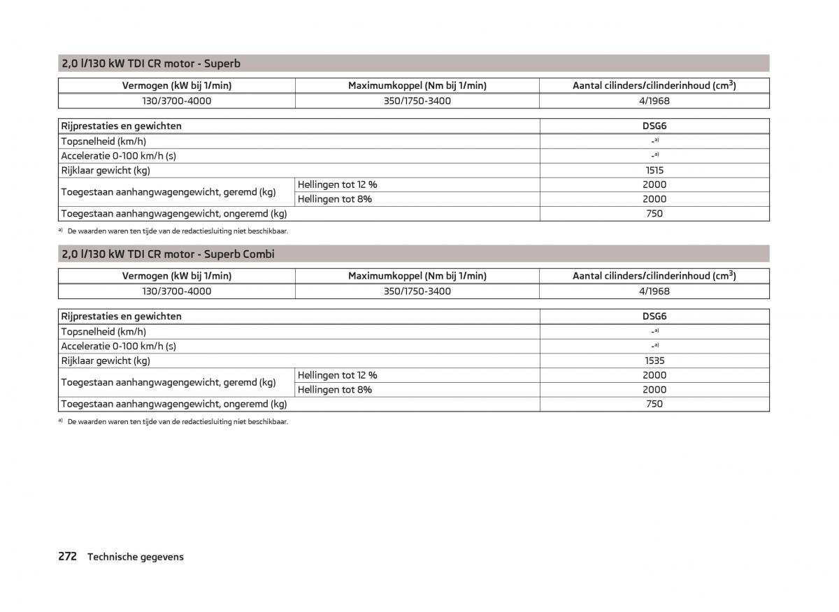 Skoda Superb III 3 handleiding / page 275