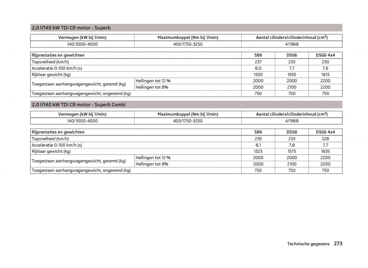 Skoda Superb III 3 handleiding / page 276