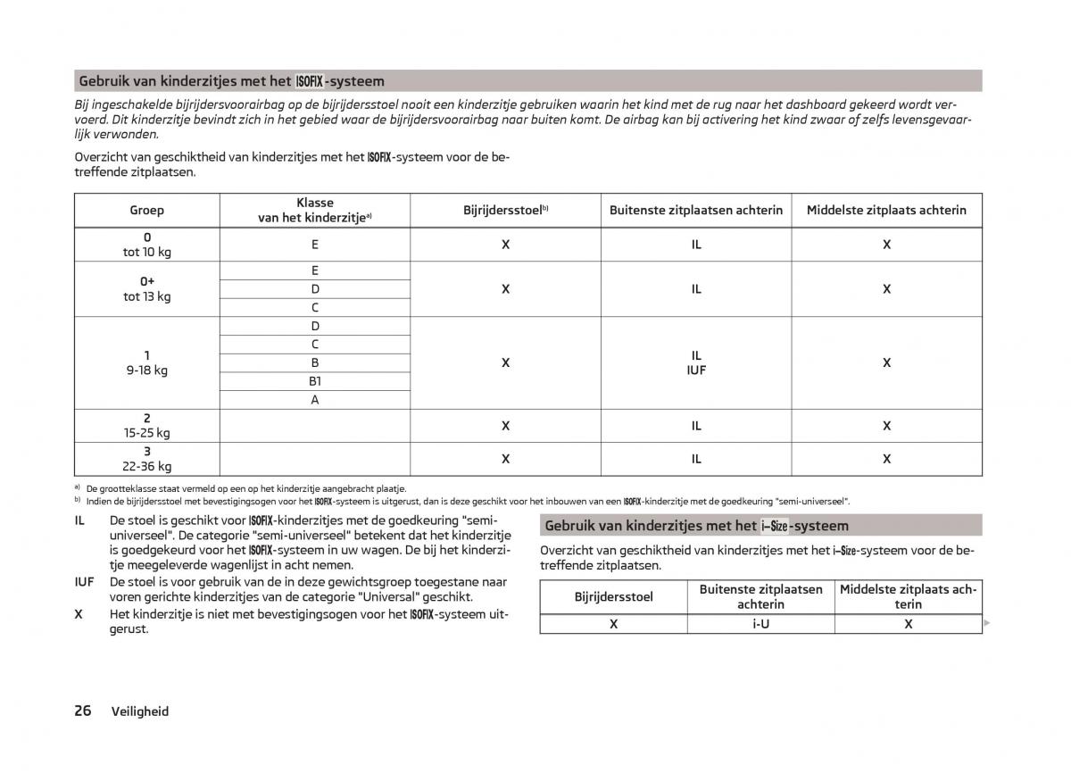 Skoda Superb III 3 handleiding / page 29