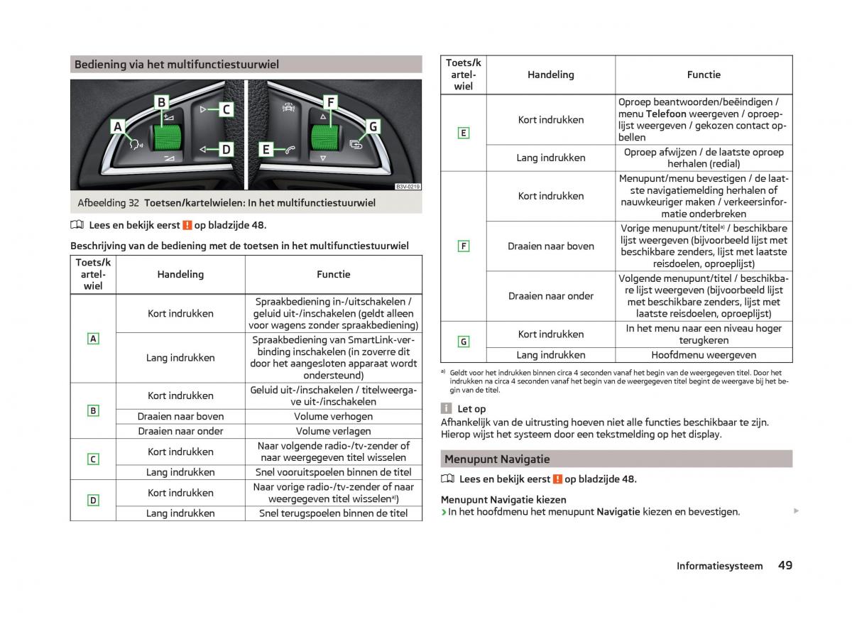 Skoda Superb III 3 handleiding / page 52