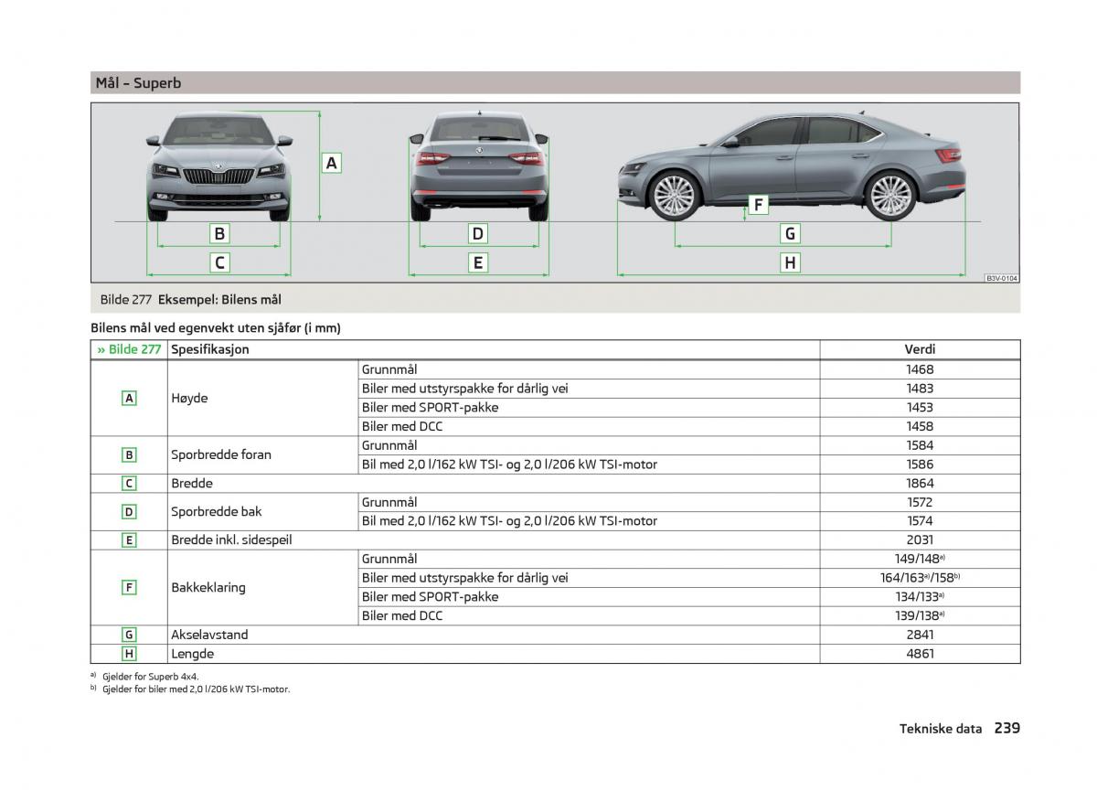 Skoda Superb III 3 bruksanvisningen / page 242