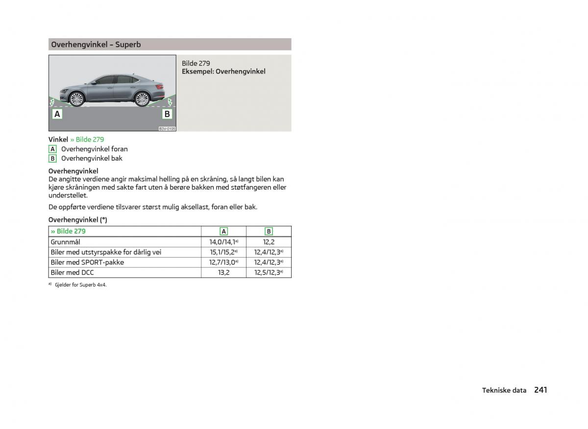 Skoda Superb III 3 bruksanvisningen / page 244