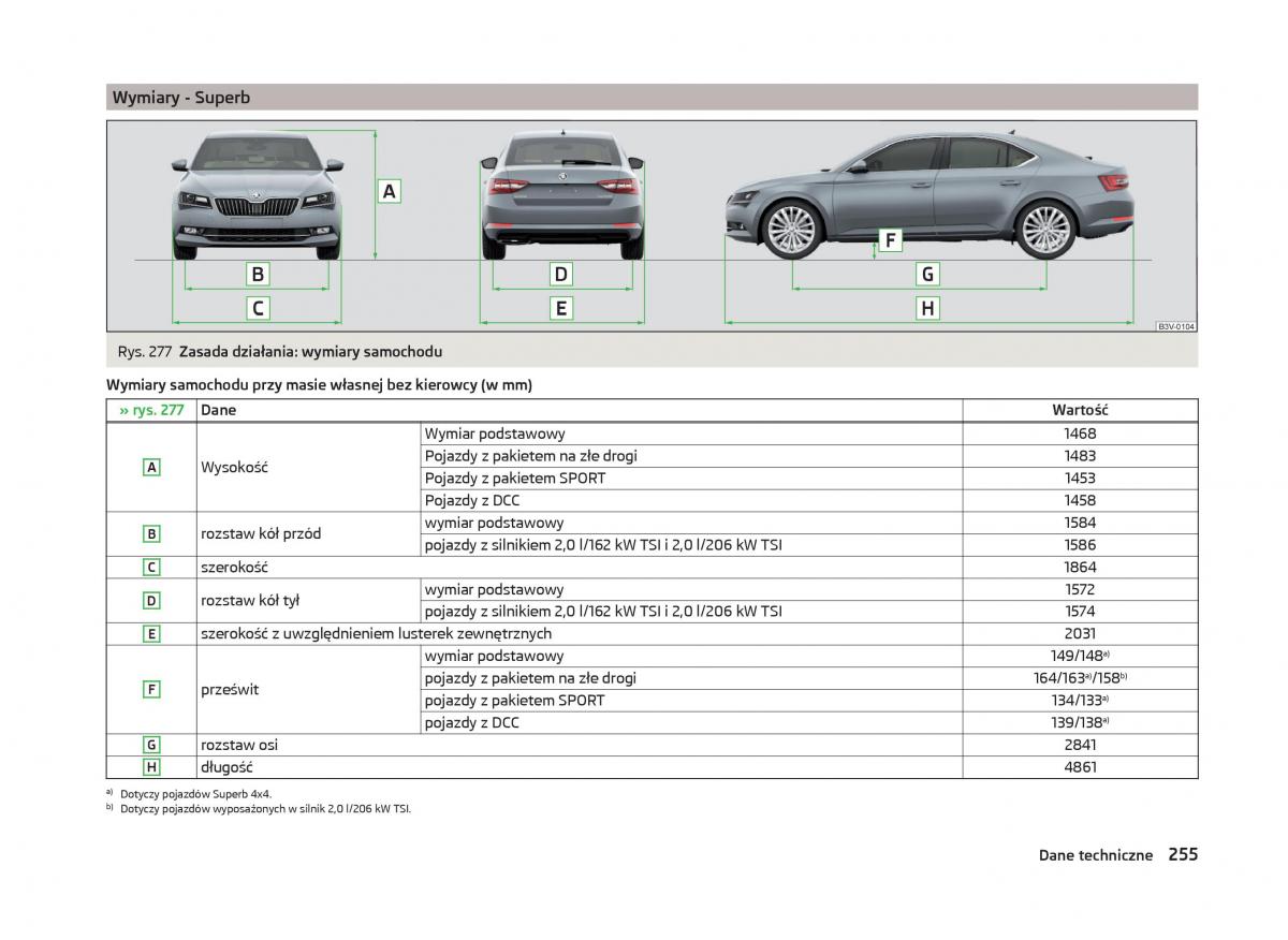 Skoda Superb III 3 instrukcja obslugi / page 258