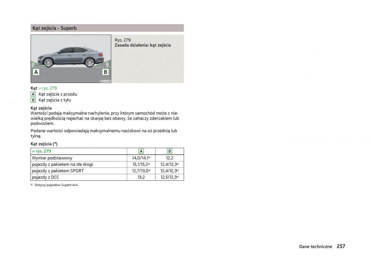 Skoda Superb III 3 instrukcja obslugi / page 260