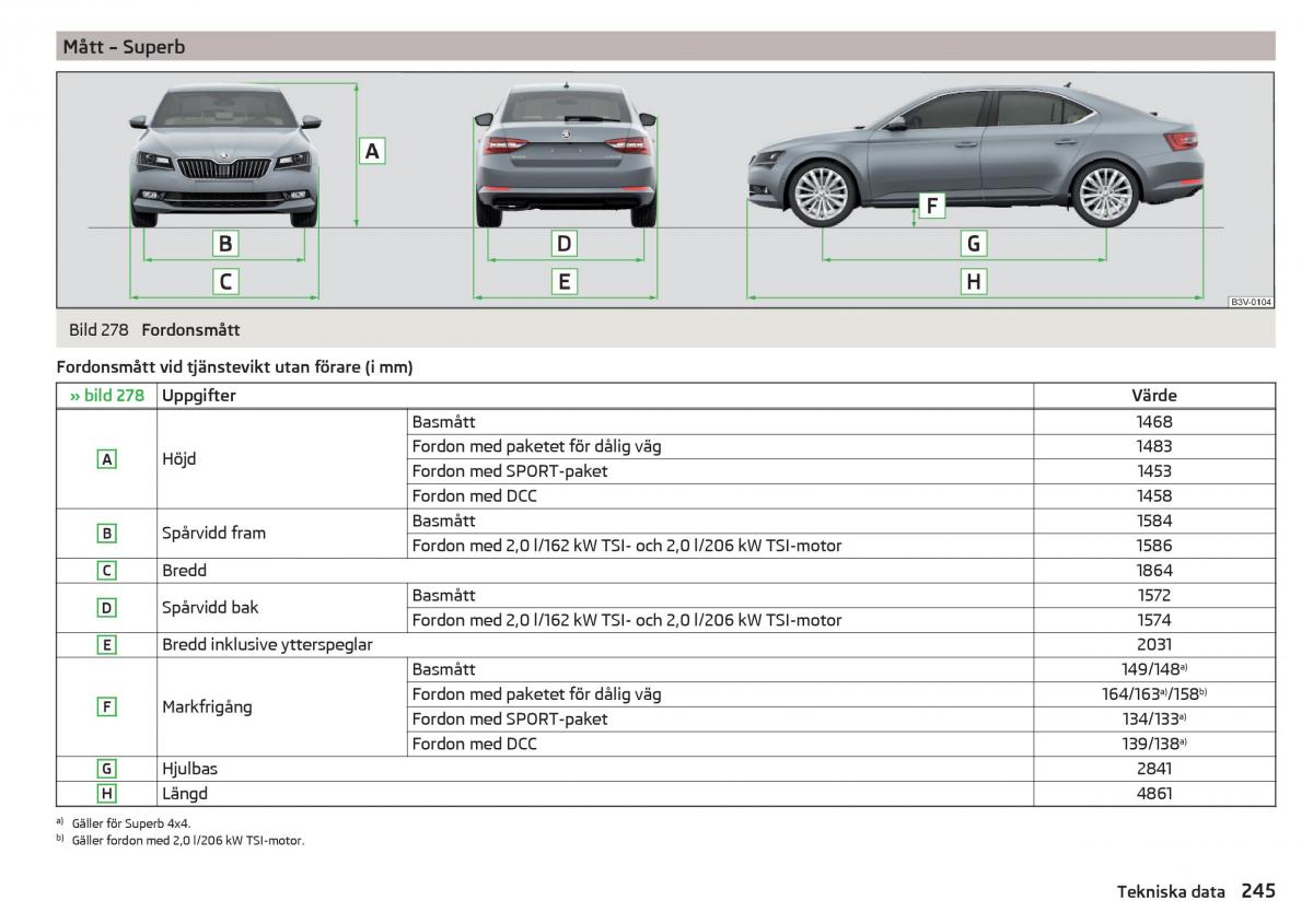 Skoda Superb III 3 instruktionsbok / page 247