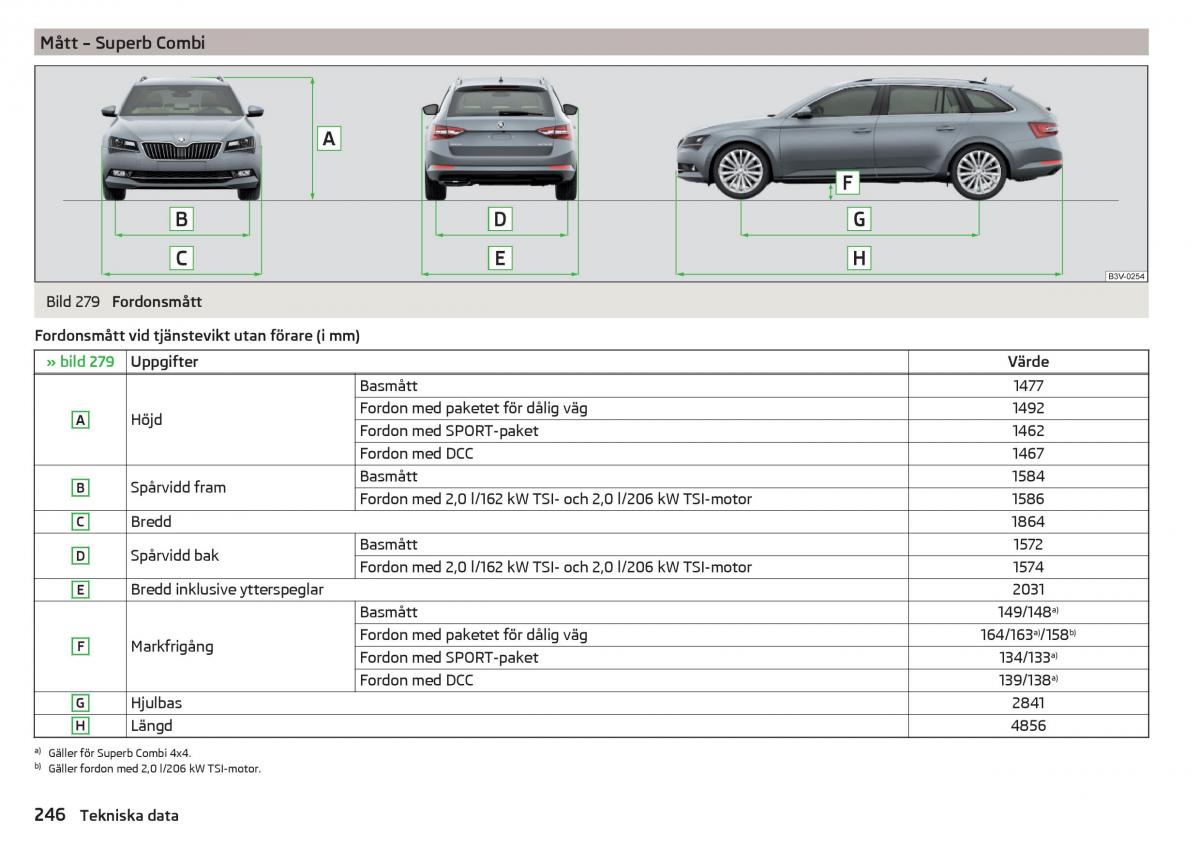 Skoda Superb III 3 instruktionsbok / page 248