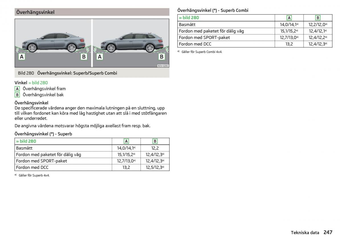 Skoda Superb III 3 instruktionsbok / page 249