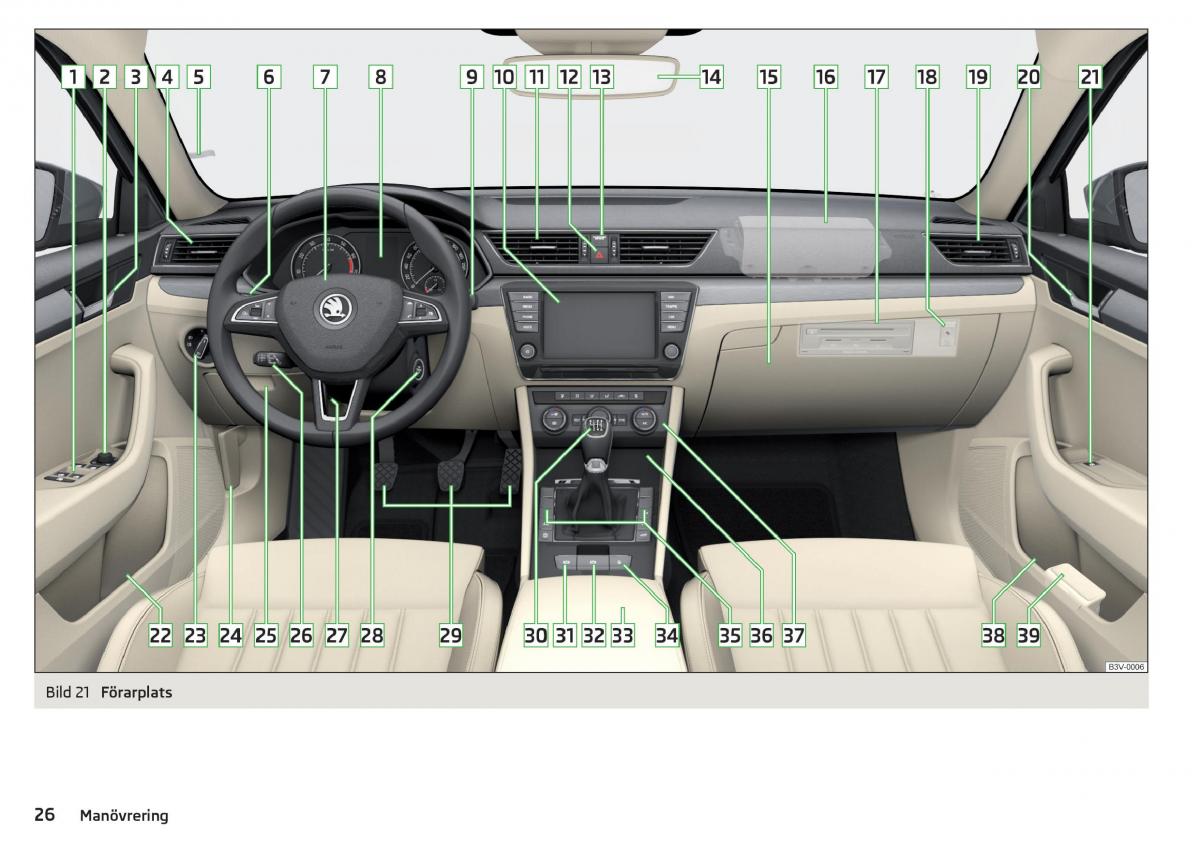 Skoda Superb III 3 instruktionsbok / page 28