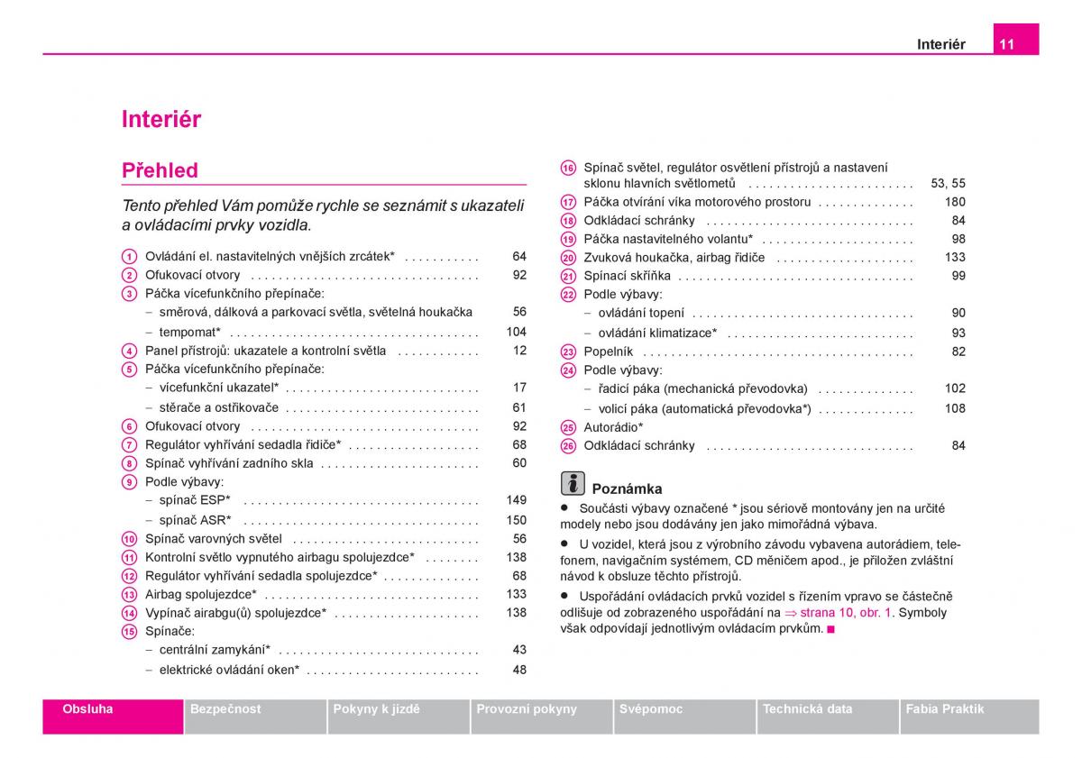 Skoda Fabia I 1 navod k obsludze / page 12
