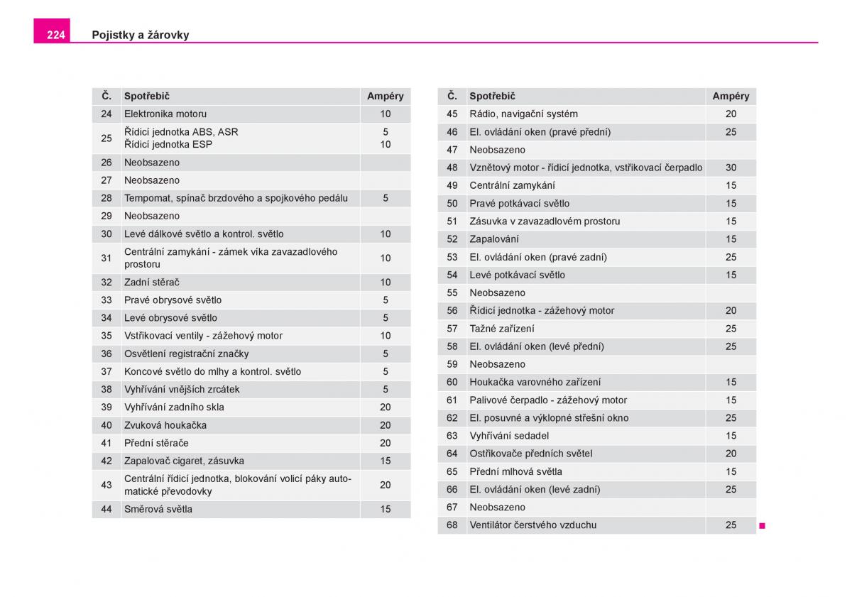 Skoda Fabia I 1 navod k obsludze / page 225