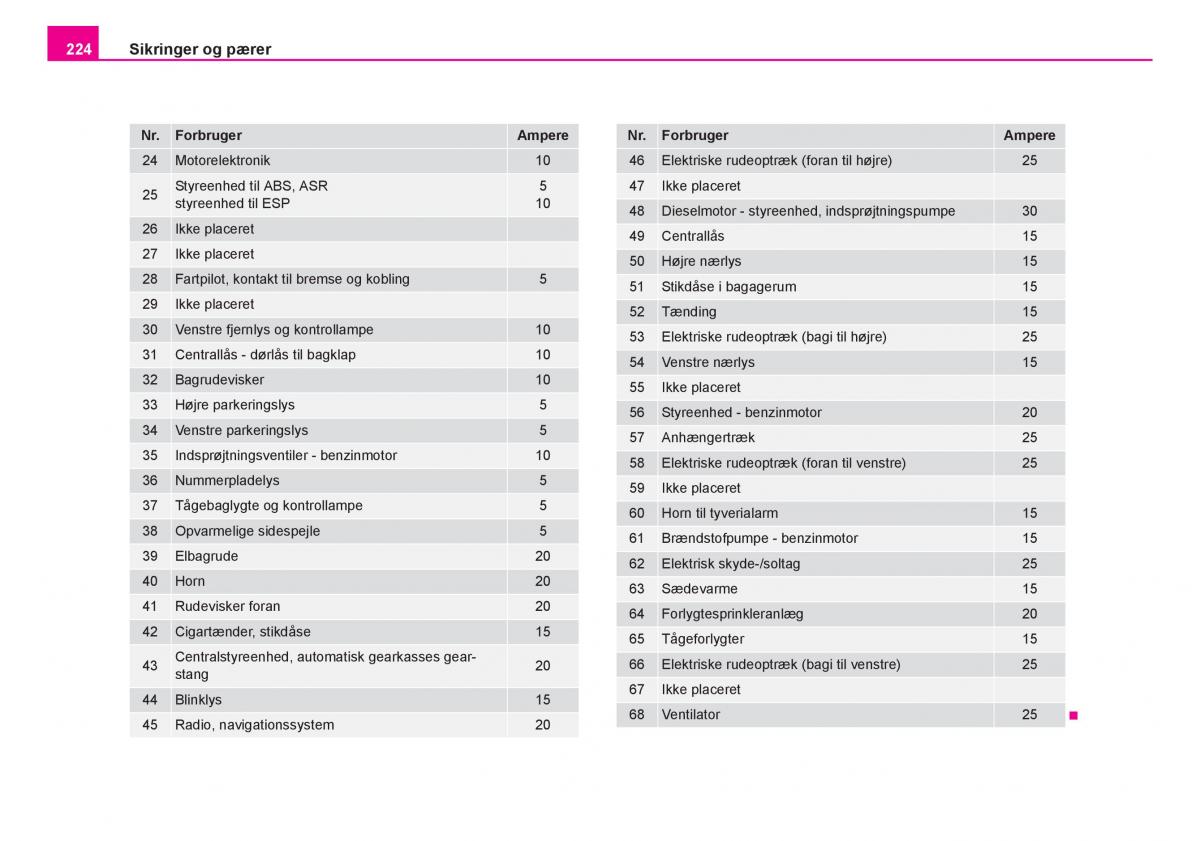 Skoda Fabia I 1 Bilens instruktionsbog / page 225