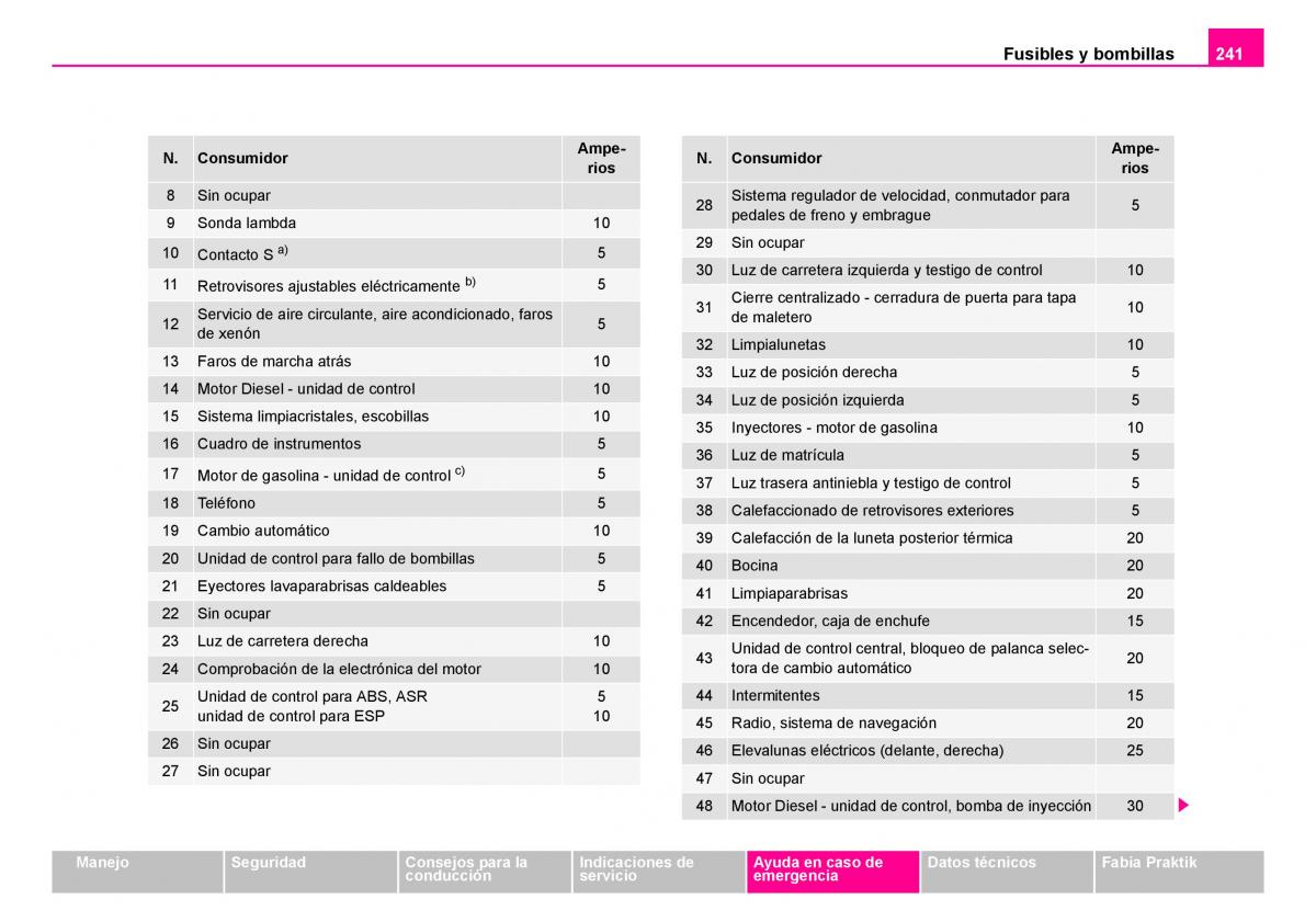 Skoda Fabia I 1 manual del propietario / page 242