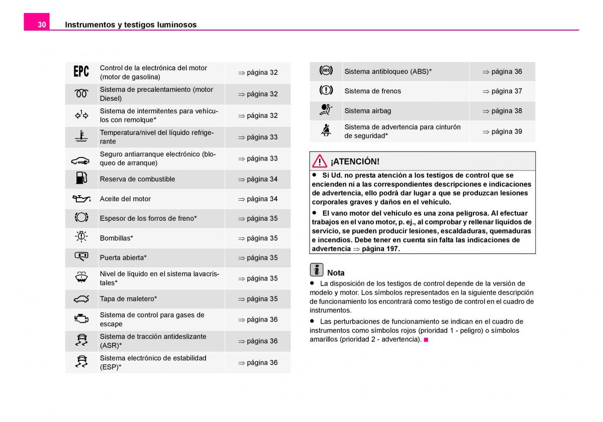 Skoda Fabia I 1 manual del propietario / page 31