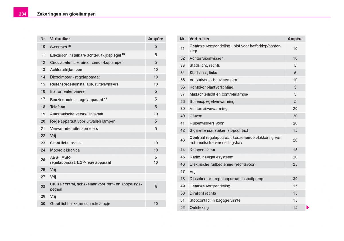 Skoda Fabia I 1 handleiding / page 235