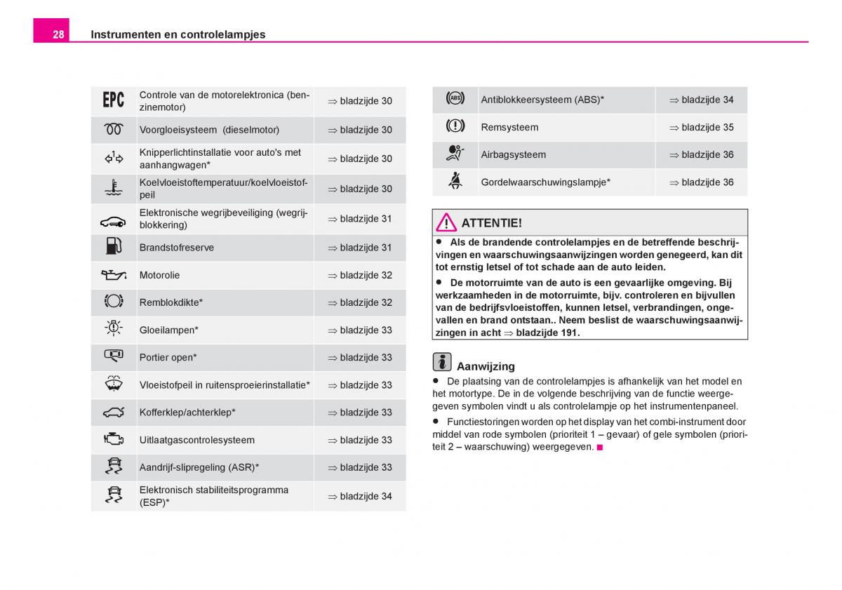 Skoda Fabia I 1 handleiding / page 29