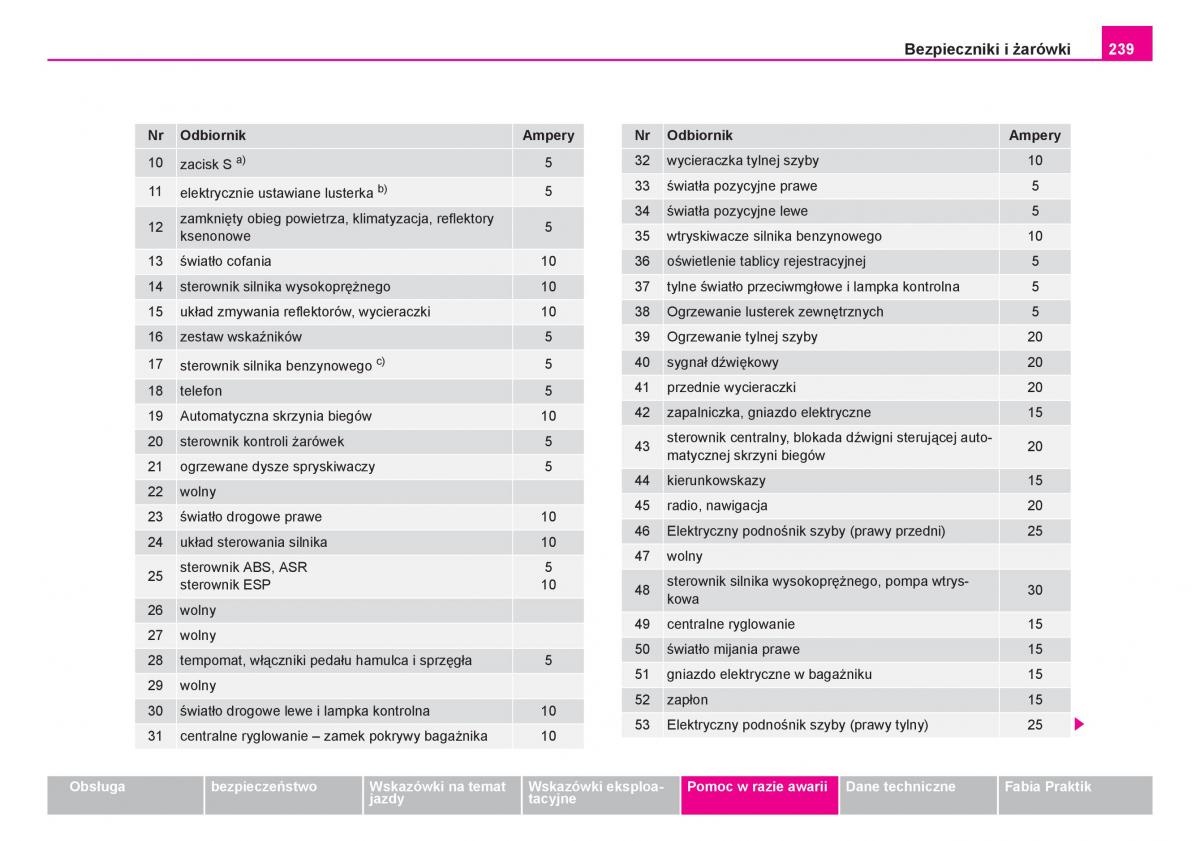 Skoda Fabia I 1 instrukcja obslugi / page 240