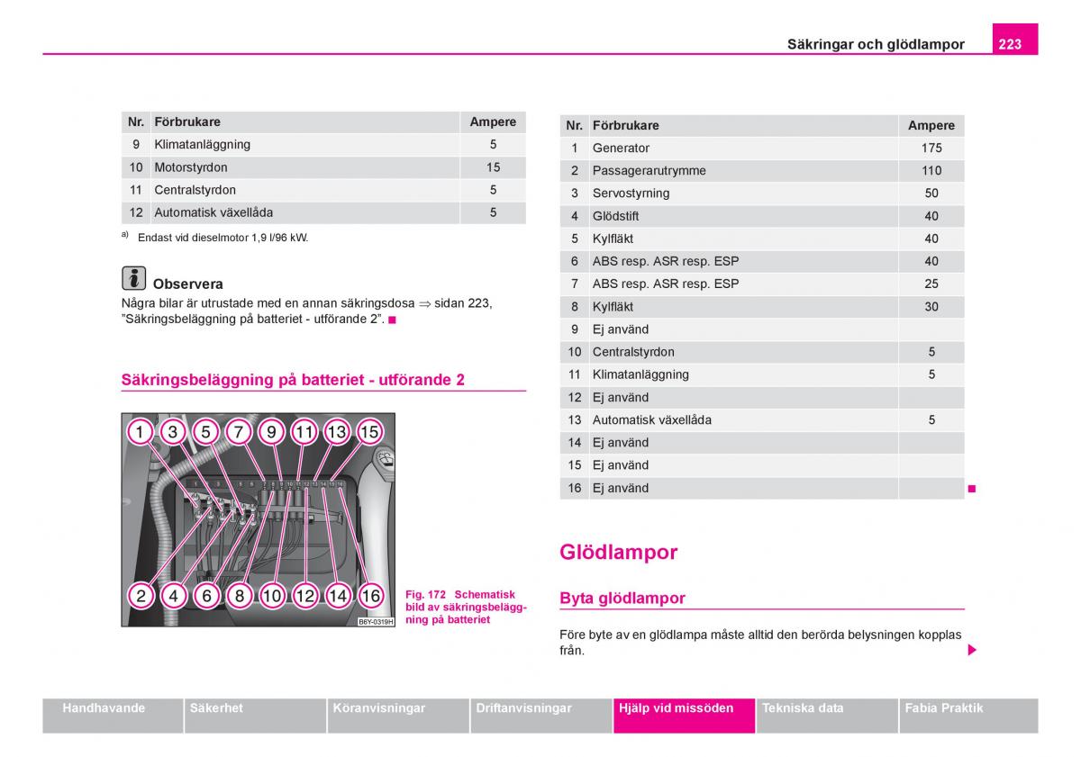 Skoda Fabia I 1 instruktionsbok / page 224