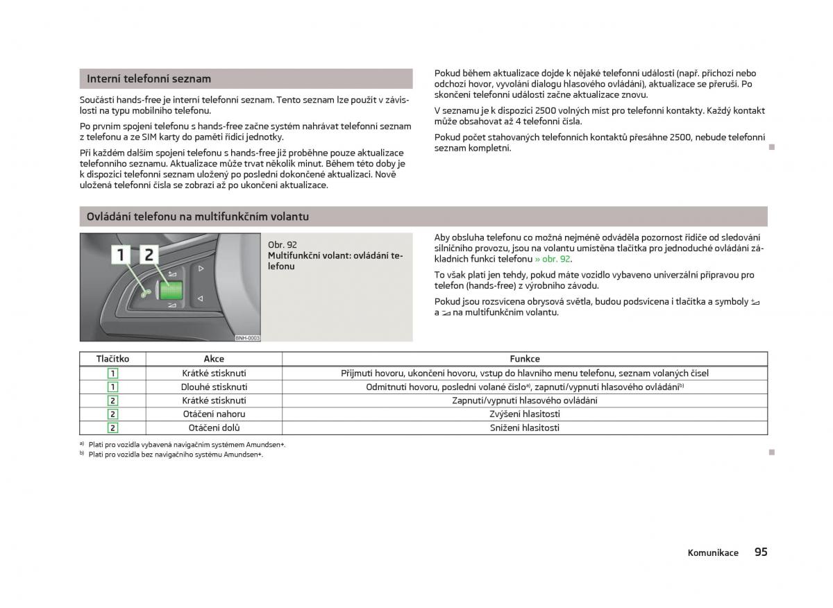 Skoda Fabia II 2 navod k obsludze / page 97