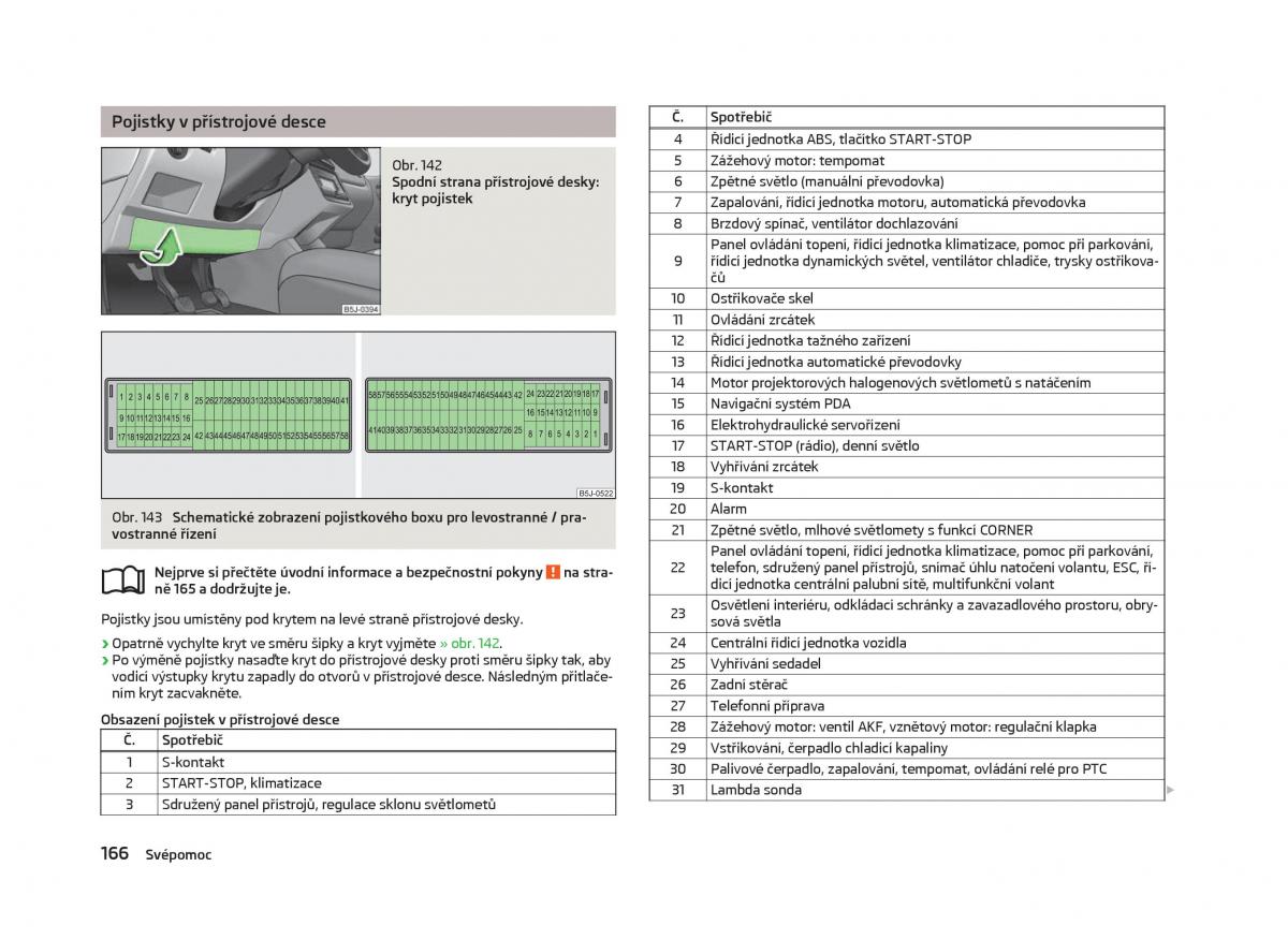 Skoda Fabia II 2 navod k obsludze / page 168