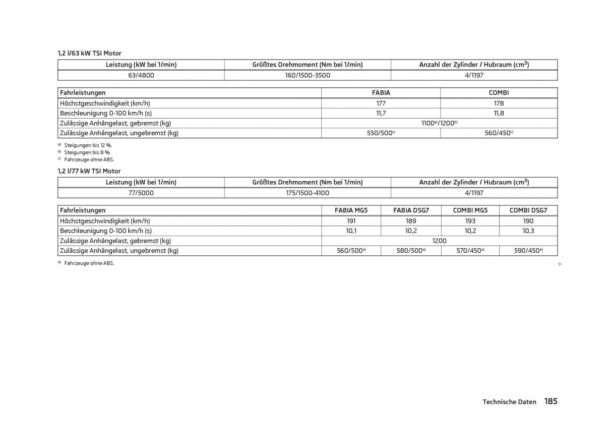 Skoda Fabia II 2 Handbuch / page 187