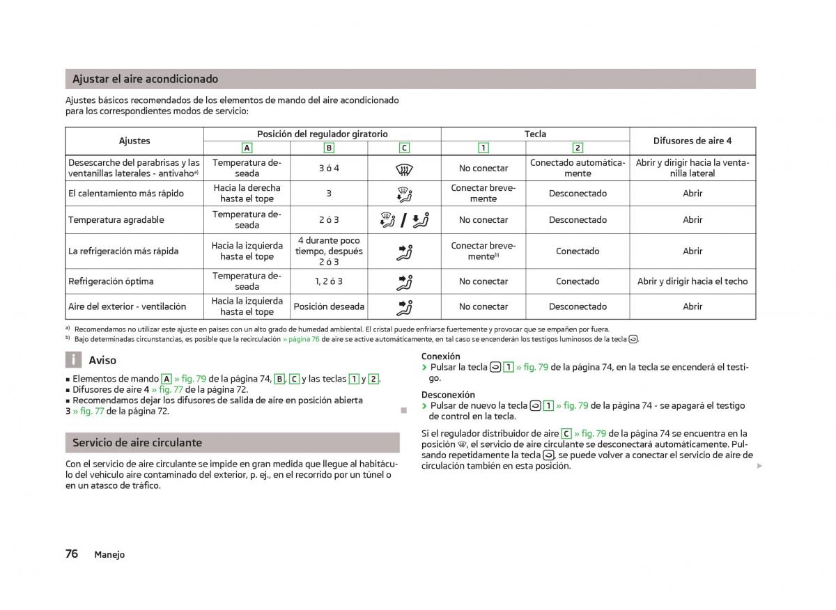 Skoda Fabia II 2 manual del propietario / page 78