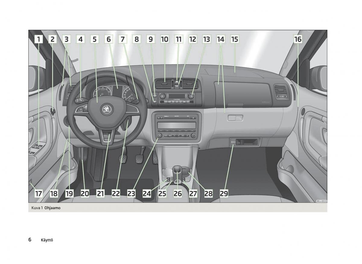 Skoda Fabia II 2 omistajan kasikirja / page 8