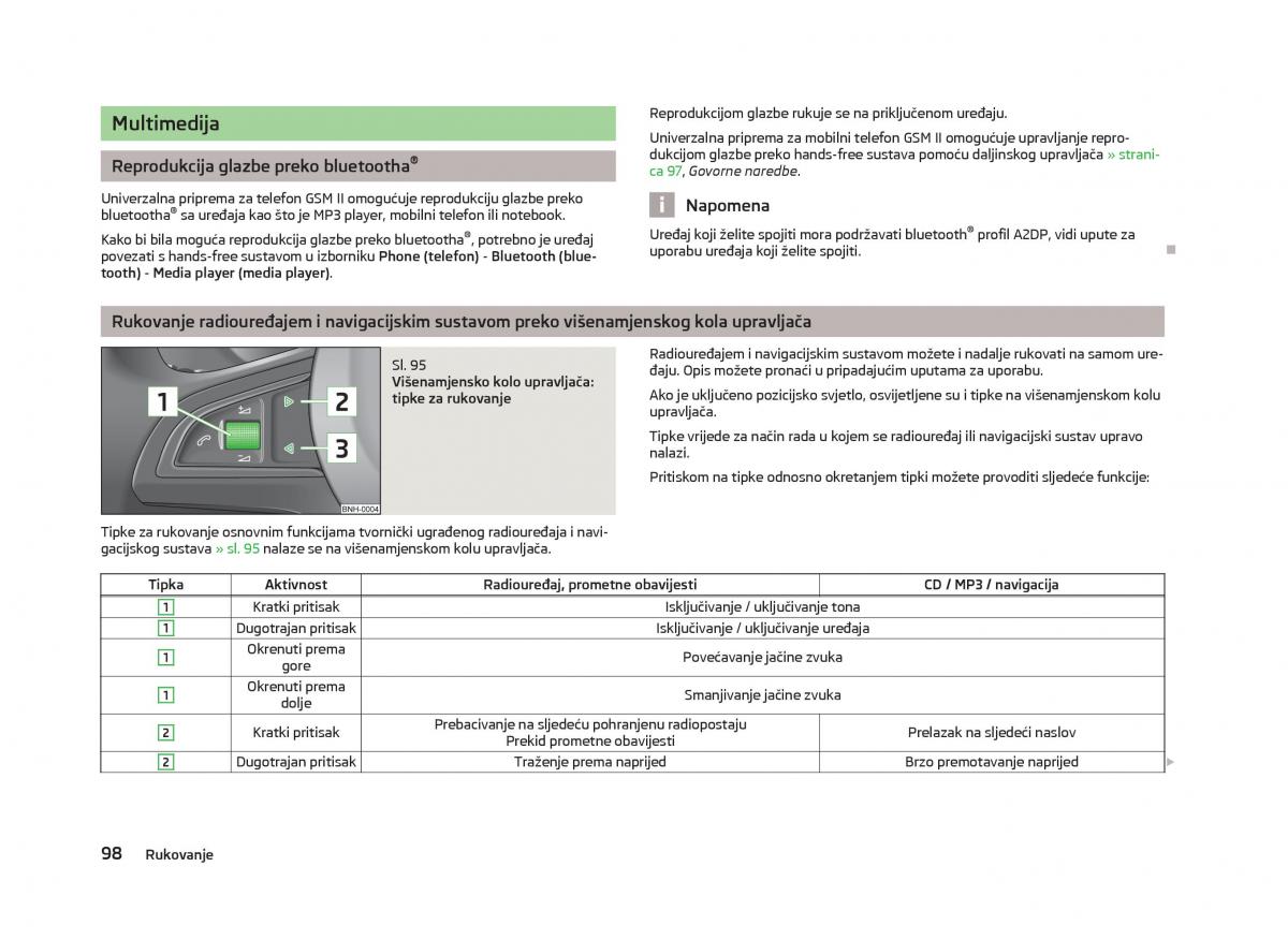 Skoda Fabia II 2 vlasnicko uputstvo / page 100