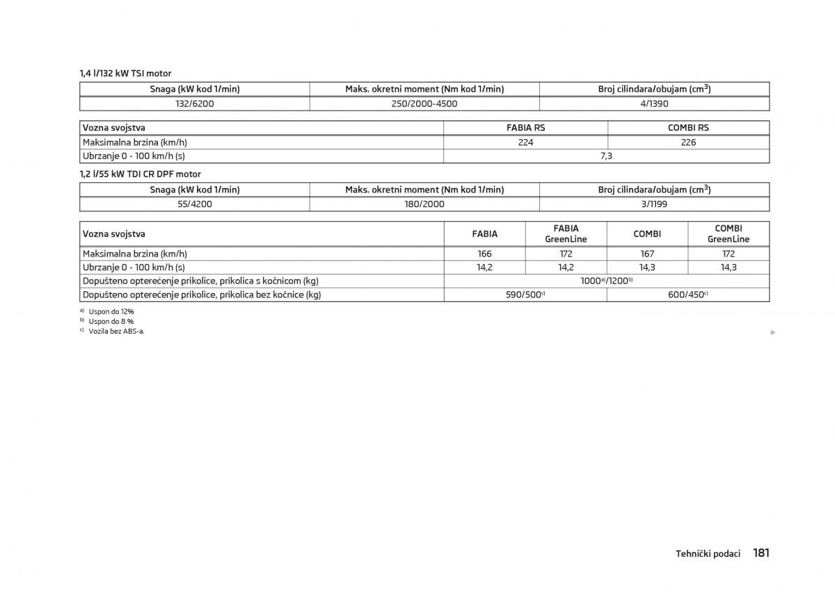 Skoda Fabia II 2 vlasnicko uputstvo / page 183