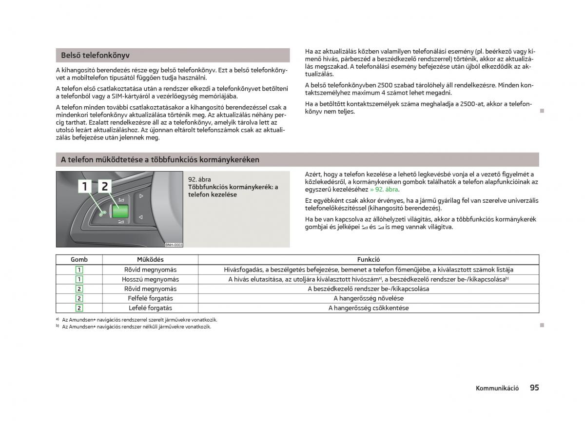 Skoda Fabia II 2 Kezelesi utmutato / page 97