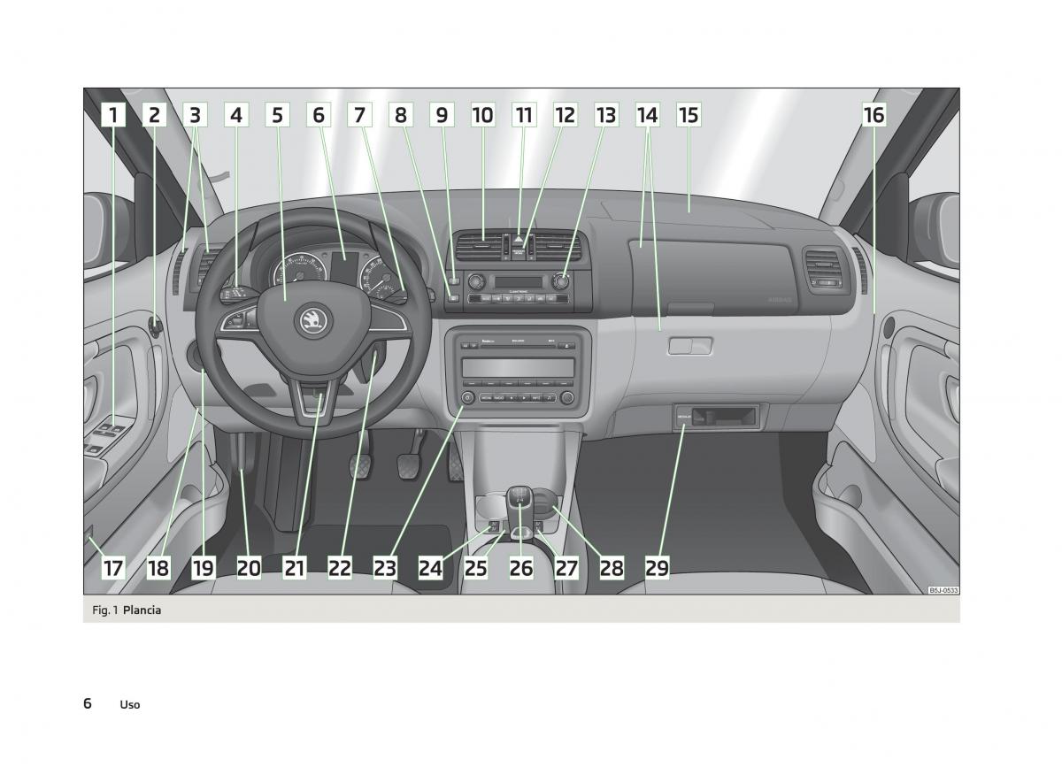 Skoda Fabia II 2 manuale del proprietario / page 8