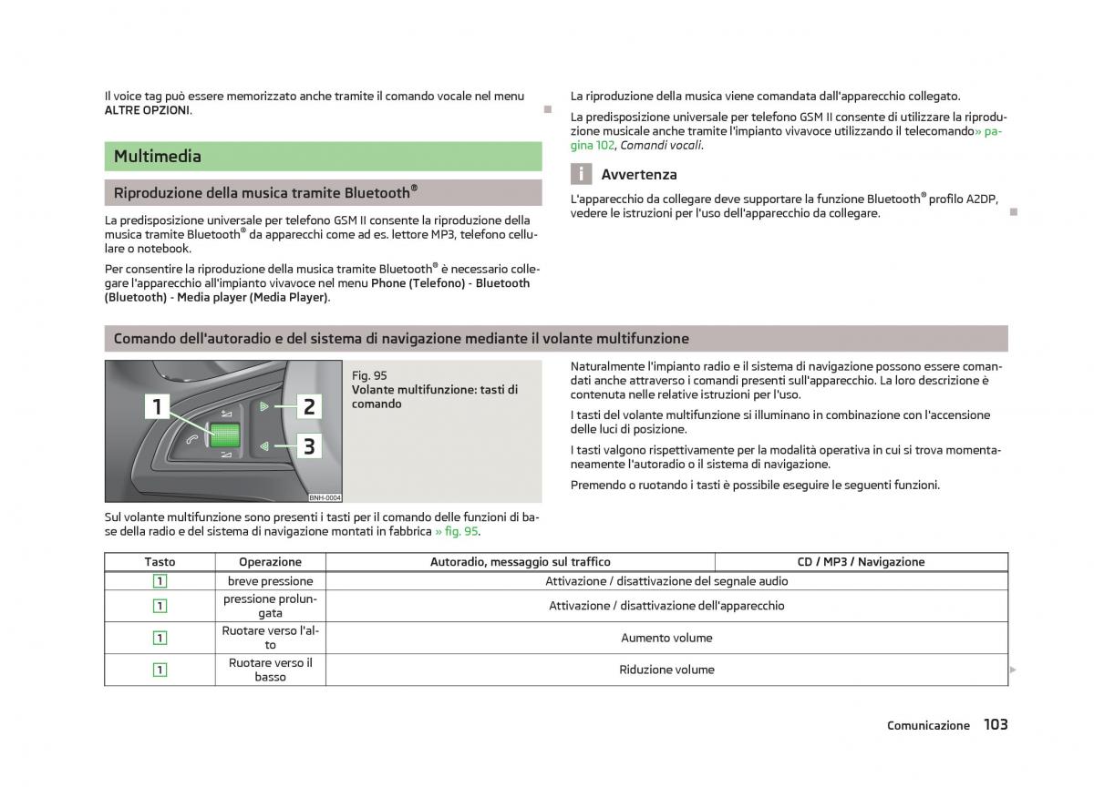 Skoda Fabia II 2 manuale del proprietario / page 105