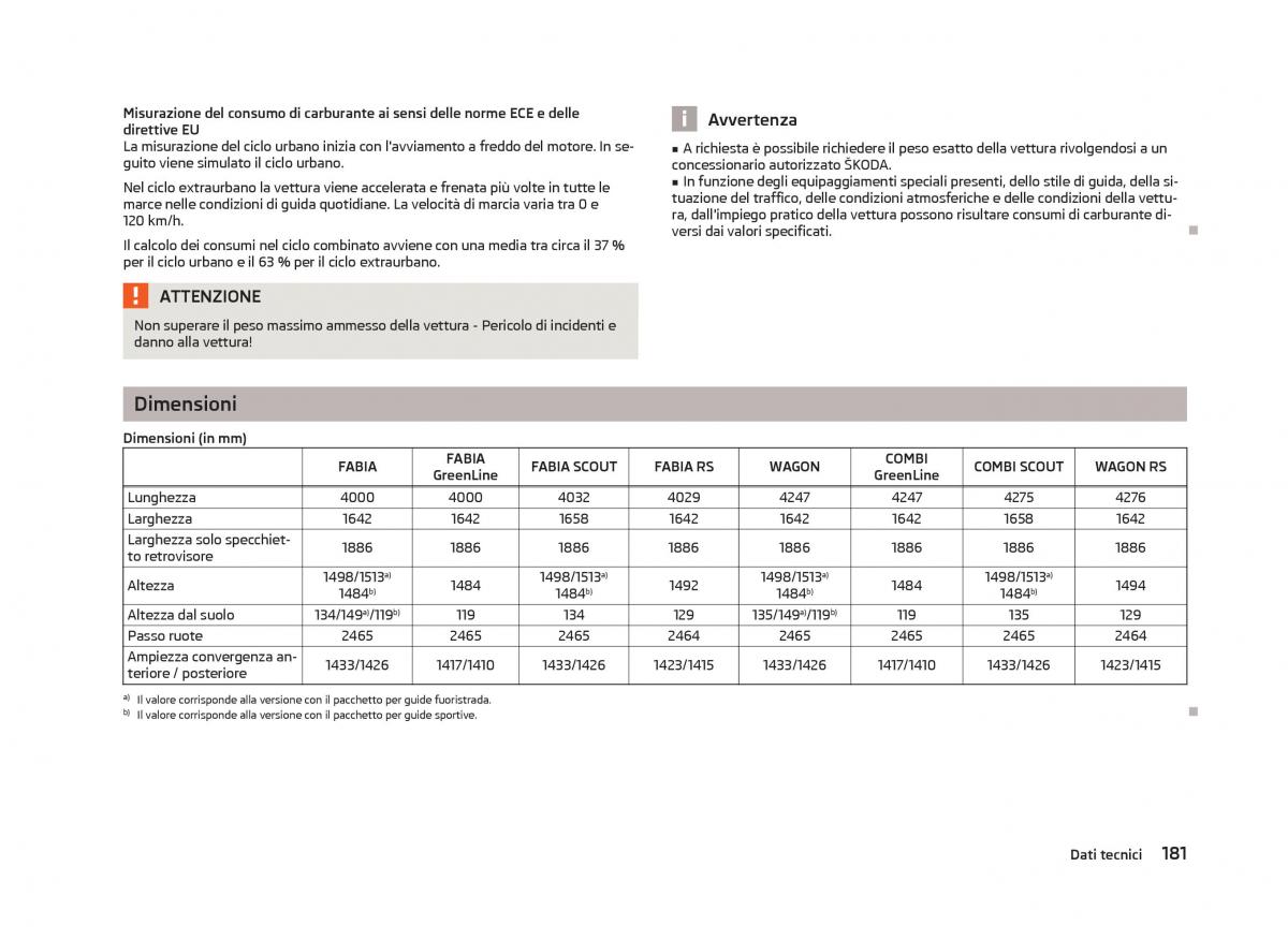 Skoda Fabia II 2 manuale del proprietario / page 183