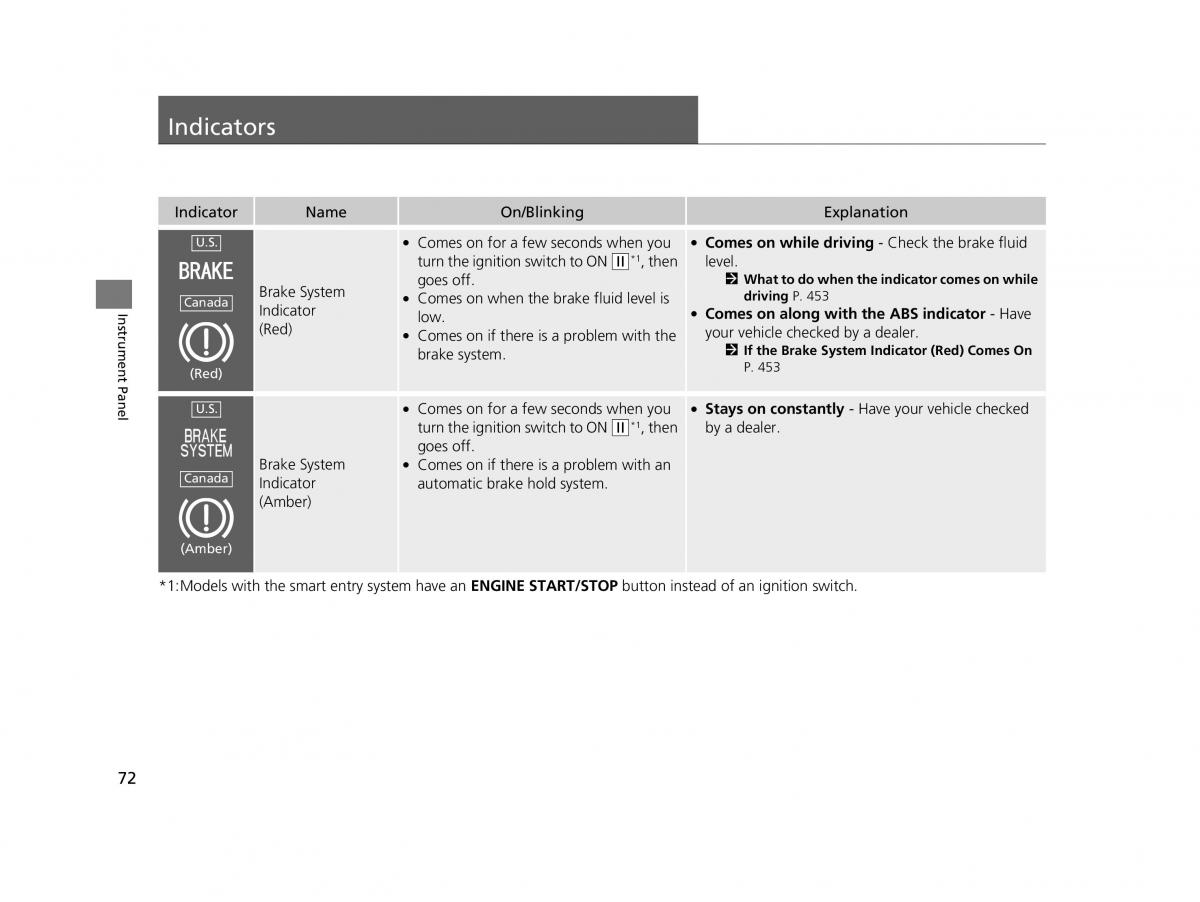 Honda HR V II 2 owners manual / page 73