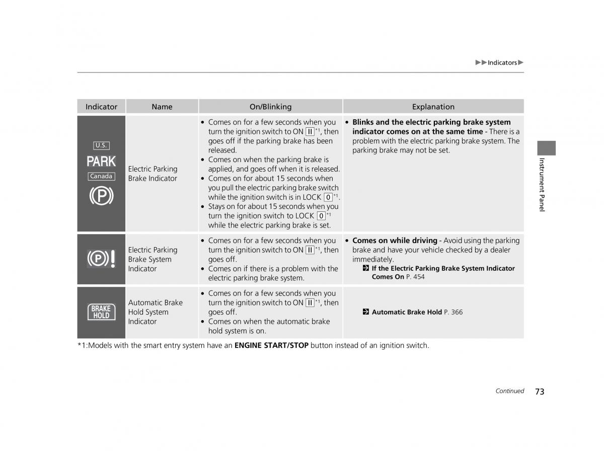 Honda HR V II 2 owners manual / page 74