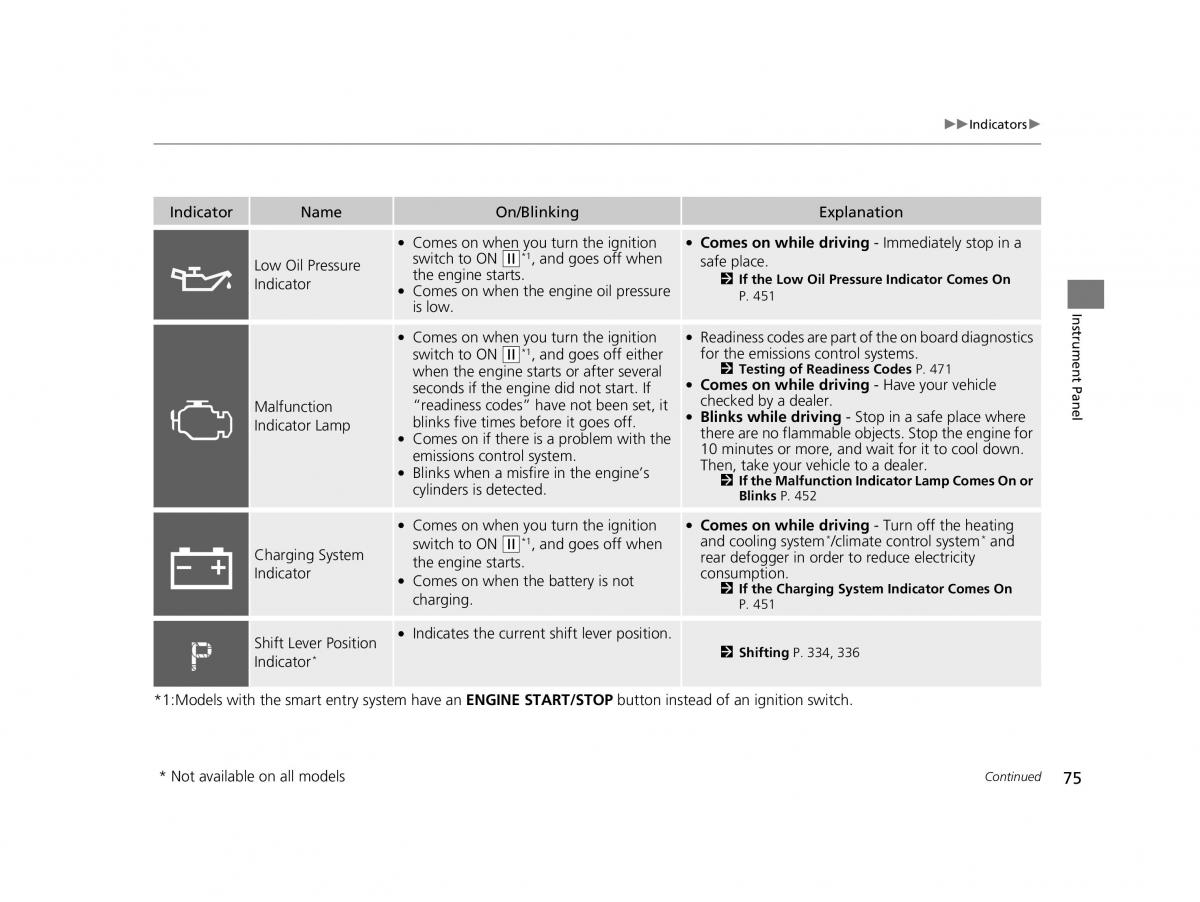 Honda HR V II 2 owners manual / page 76