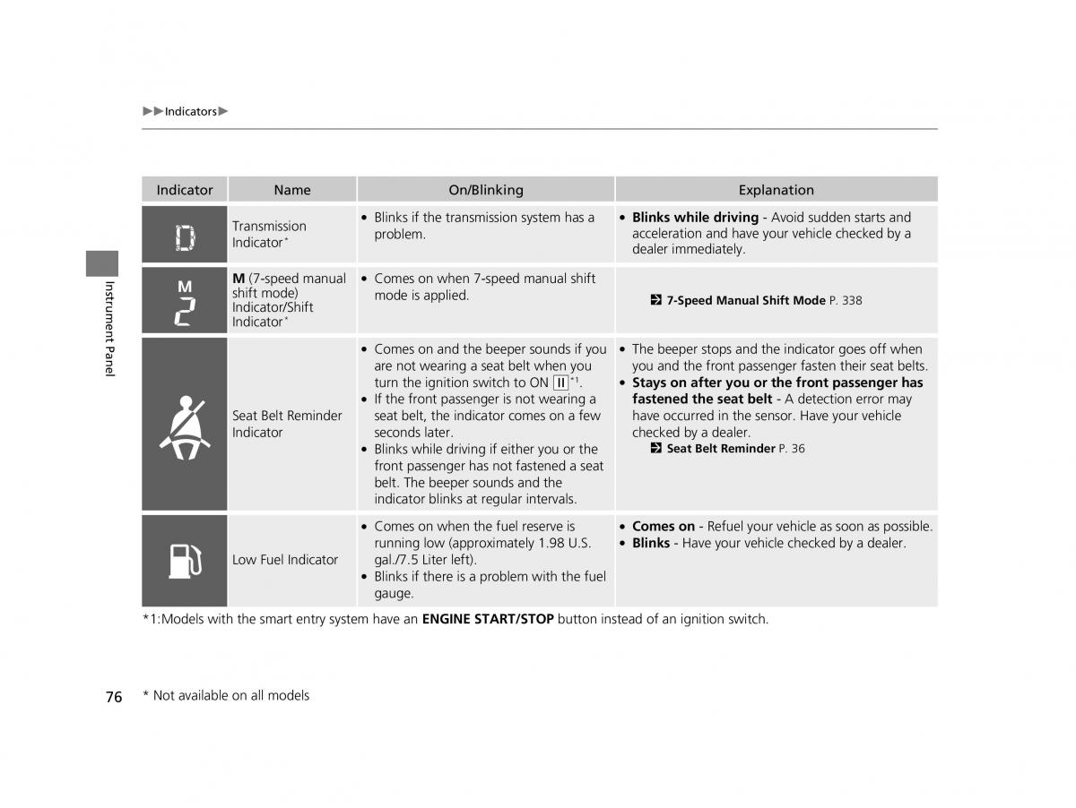 Honda HR V II 2 owners manual / page 77