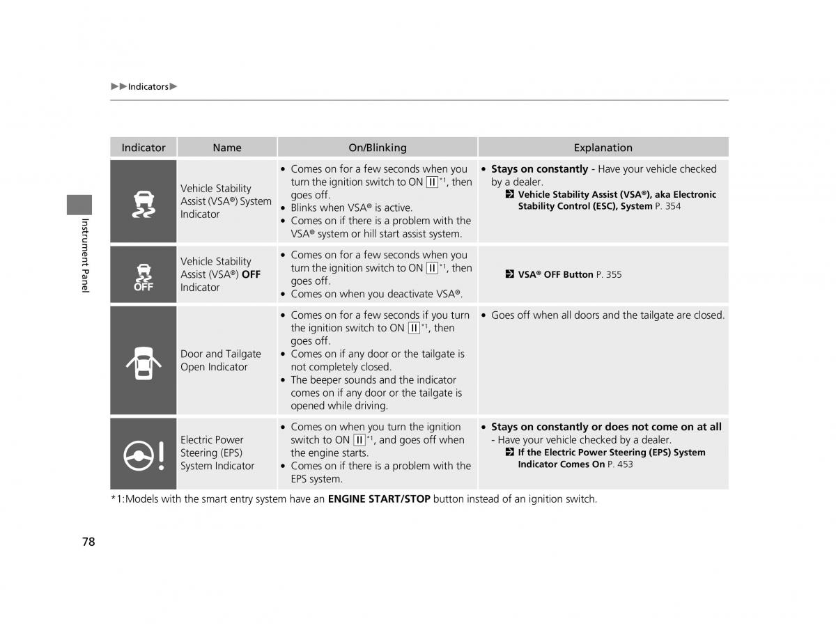 Honda HR V II 2 owners manual / page 79