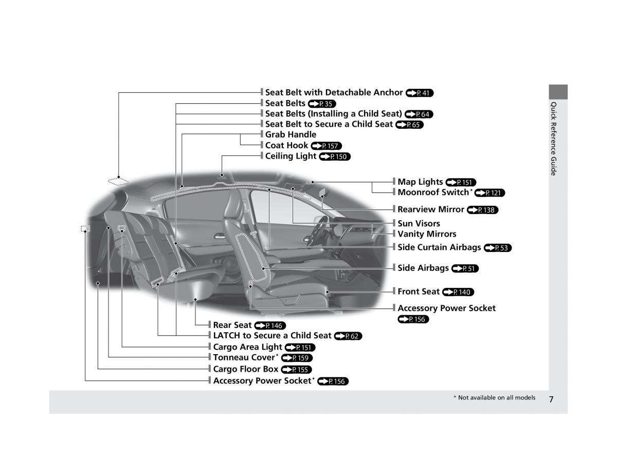 Honda HR V II 2 owners manual / page 8